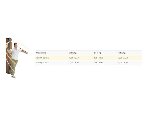 Мульти-тренажер NOHRD SlimBeam HPL Yellow Laminate Мульти-тренажер NOHRD SlimBeam HPL Yellow Laminate