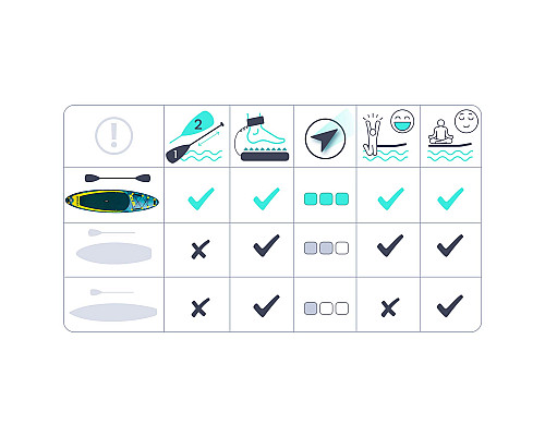 Надувна SUP дошка (Сапборд) Neo-Sport 170213 Aquasurf 320 х 84 х 15 см