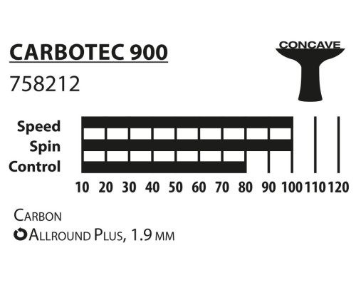 Ракетка для настільного тенісу DONIC CarboTec 900