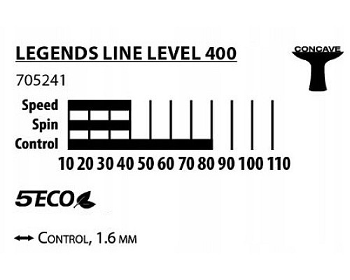 Ракетка для настільного тенісу DONIC Legends 400, чорна