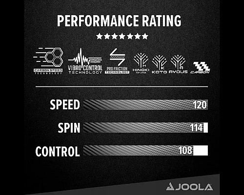 Ракетка для настільного тенісу Joola Rosskopf Carbon