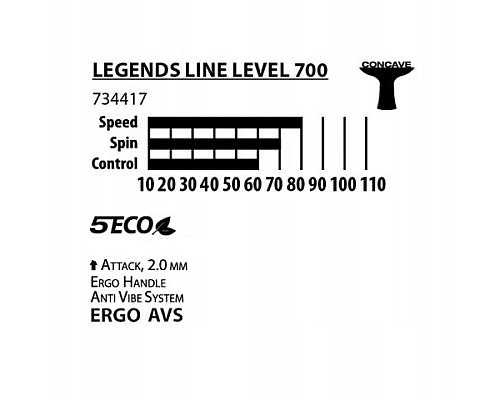 Набір для настільного тенісу DONIC Legends 700, чорний