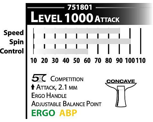 Ракетка для настільного тенісу DONIC WALDNER 1000, чорно-червона