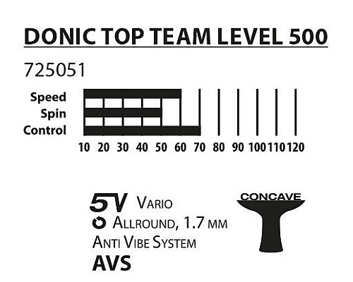 Ракетка для настільного тенісу DONIC TOP TEAM 500, чорна