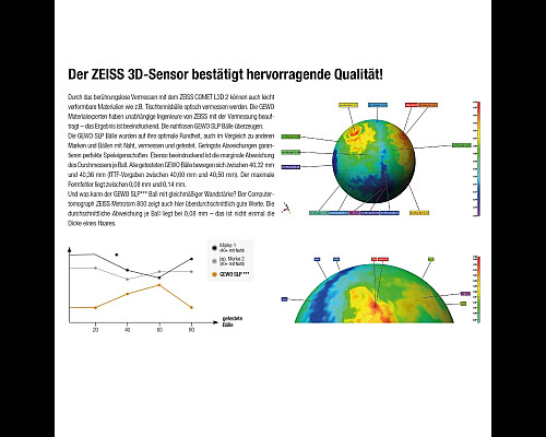 М'ячі для настільного тенісу Gewo Ultra SLP 40+ 6 шт, білі