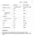 Soy Protein - 500g Cholocate