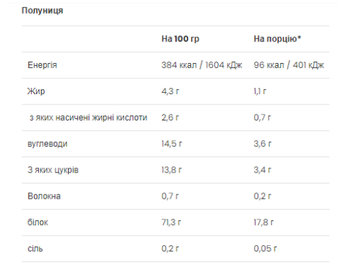 Жіночий протеїн Ultra Women`s Protein - 500г Полуниця