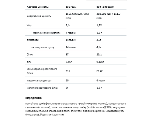 Протеїн Whey Delicious - 700г Кокос