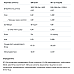 Whey Protein - 900g Tropical