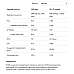 Протеїн Whey Protein - 2270г Капучіно