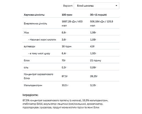 Протеїн Whey Protein - 2270г Шоколадно Горіховий