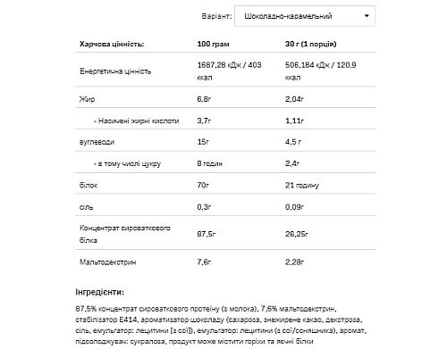 Протеїн Whey Protein - 2270г Шоколадна карамель