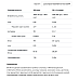 Протеїн Whey Protein - 2270г Шоколадна нуга карамель