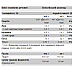 Протеїн (Whey Protein) - 1000г Кремове печиво