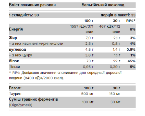 Протеїн (Whey Protein) - 1000г Шоколад Кокос (До 03.25)