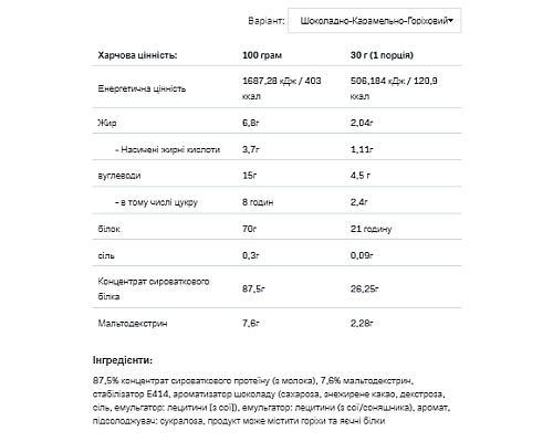 Протеїн Whey Protein - 908г Шоколадна нуга карамель