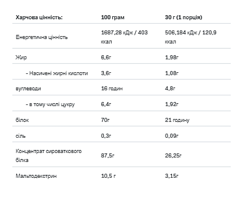 Whey Protein - 900g Cotton Candy