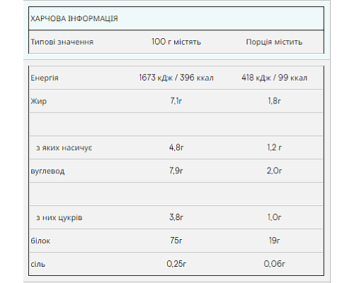 Impact Whey Protein Myprotein- 1000g Natural Strawberry