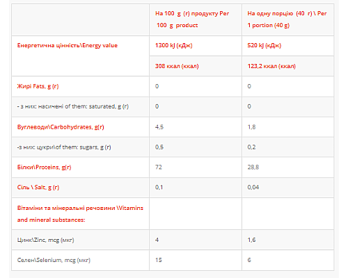 Whey Protein Power Pro - 1000g Banana