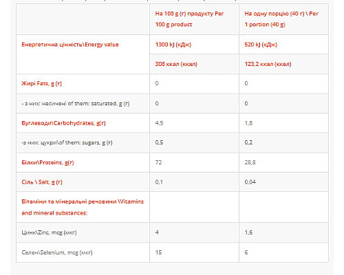 Whey Protein Power Pro - 1000g Condensed Milk