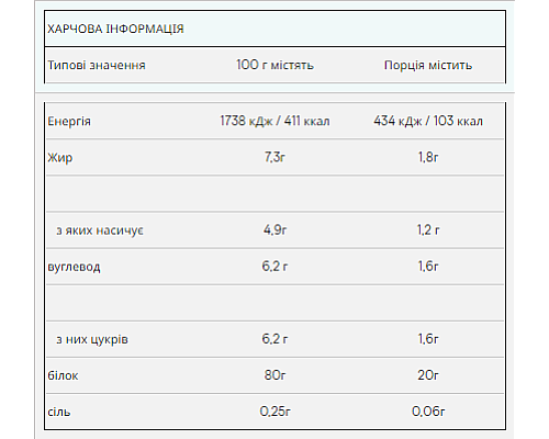 Impact Whey Protein Myprotein - 2500g Vanilla