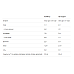 100% Platinum Whey VPLab - 750g Chocolate