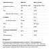 Whey Protein - 900g Chocolate-Cookies