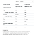 Whey Protein - 900g Capuccino
