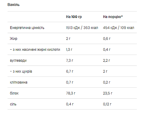 Casein & Whey VPLab - 500g Vanilla