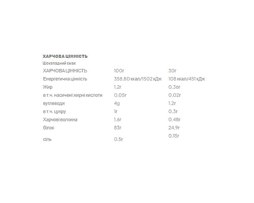 Протеїн Isolate 100 - 700г Шоколад