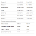 Lean Protein Shake VPLab - 750g Raspberry White Chocolate