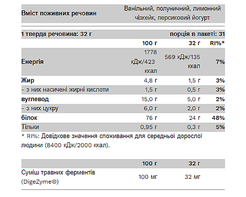 Compact Whey Protein - 1000g x 20 + x2 Compact Whey Protein - 1000g в подарунок!