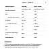 Whey Protein - 900g Salted Pistachio