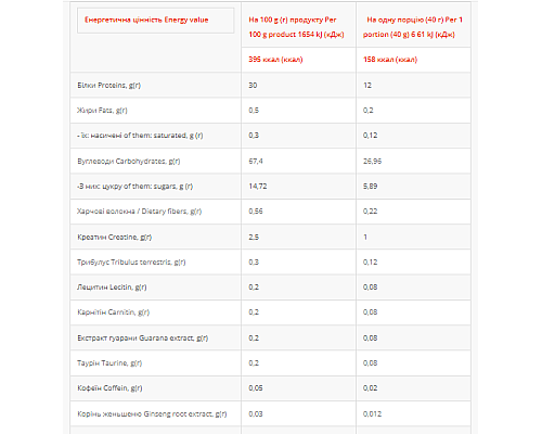 BOX Gainer Power Pro - 800g Irish Cream