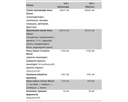 BIg Mass Gainer - 3000g Vanila