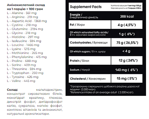 Carbo Mass Gainer - 4000g Cappucino