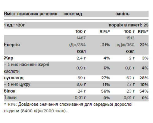 Гейнер Big Mass Gainer - 3000г Шоколадний горіх