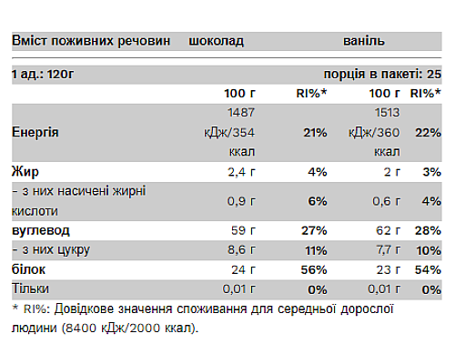 Big Mass Gainer - 3000g Chocolate