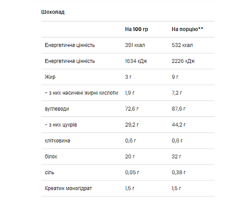 Mass Builder VPLab - 5000g Chocolate
