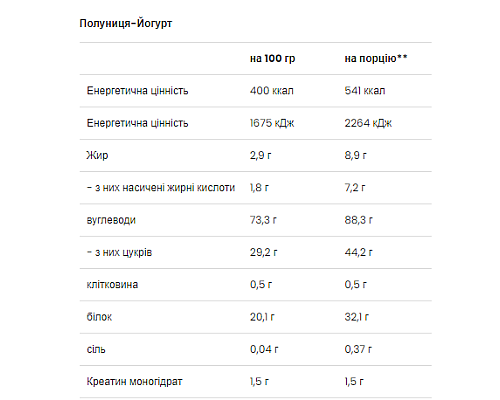 Mass Builder VPLab - 5000g Strawberry-Yoghurt