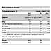 100% Glutamine - 500g