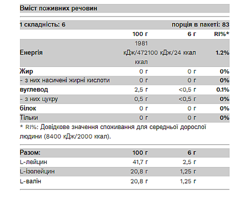 Амінокислота (BCAA Bomb 2-1-1) 500г Полуниця