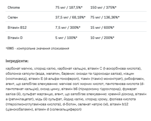 VitaminALL Vitamins and Minerals - 120caps