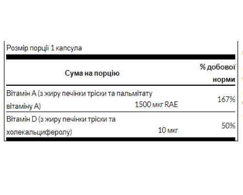 Vitamin A D - 250 Sgels Per Bottle