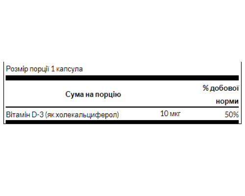 Vitamin D-3 400iu - 250caps