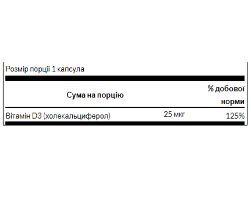 Vitamin D3 High Potency 1,000 IU (25 mcg) - 60 Caps