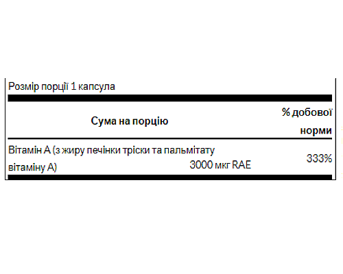 Vitamin A 10,000 IU - 250 Softgels