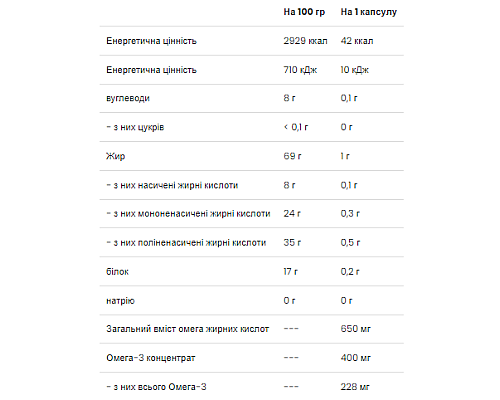 Omega 3-6-9 - 60 caps