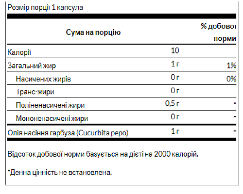 Pumpkin Seed Oil 1,000 mg - 100softgels