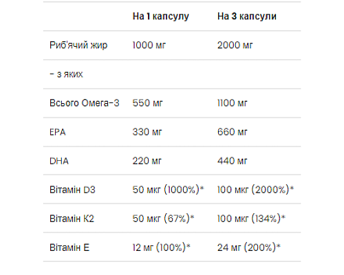 Bones2Cardio - 60 softgels